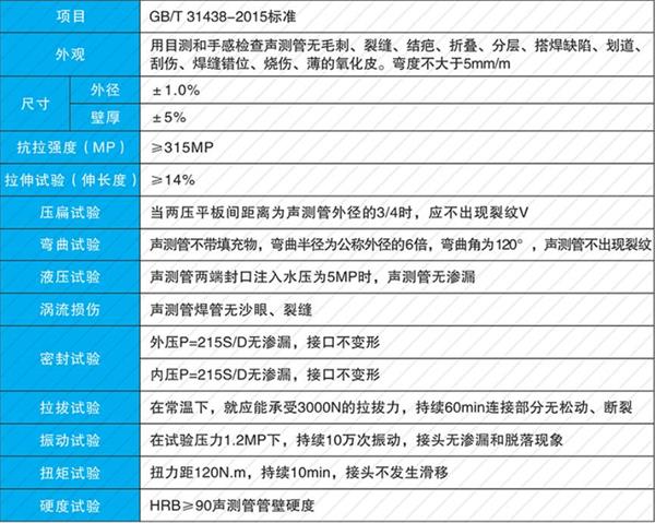 杭州钢花管产品性能参数